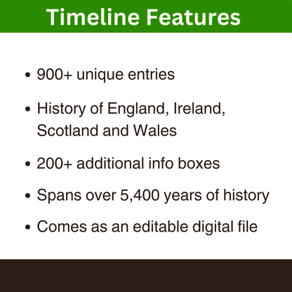 Main features of the Timeline of the British Isles.