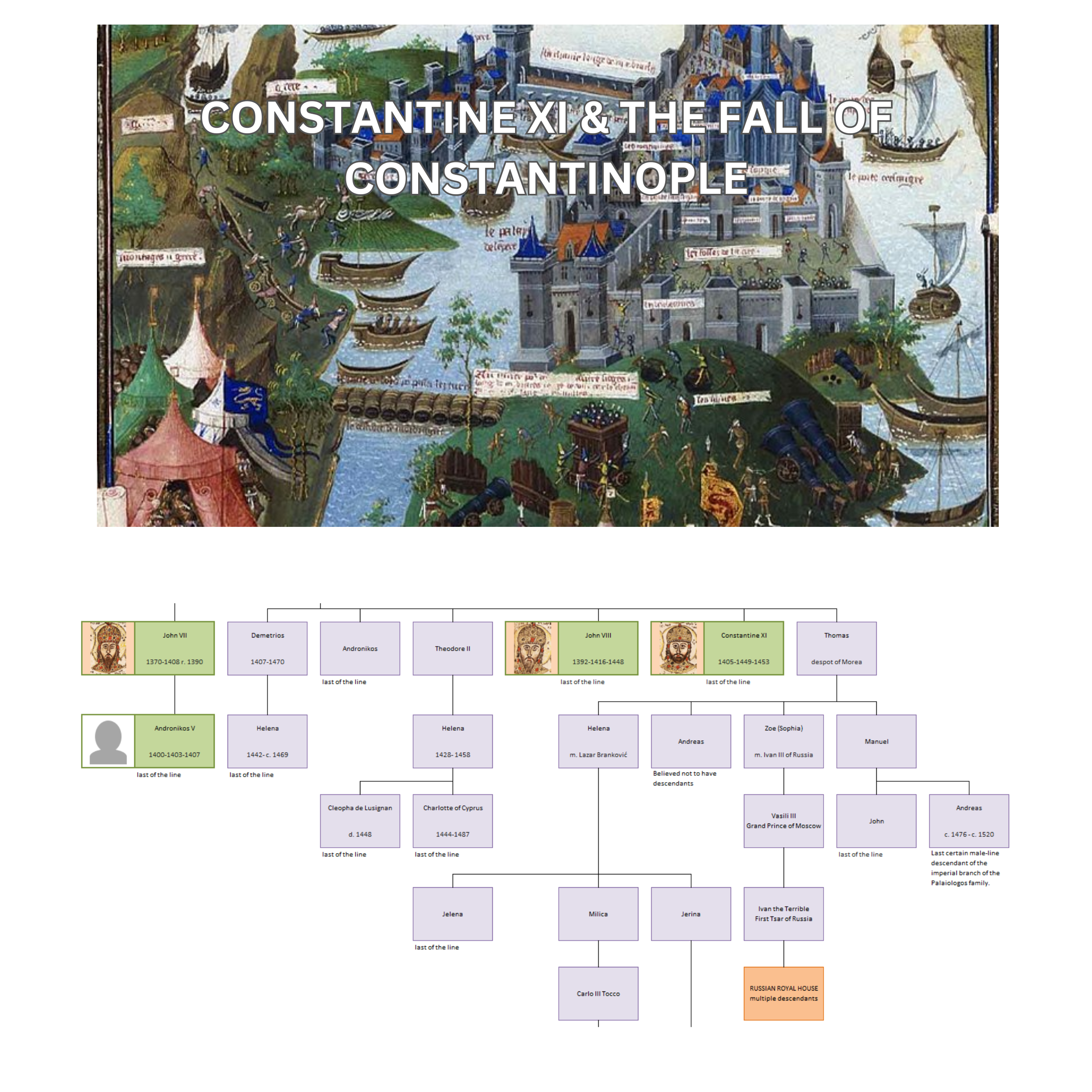 Image of the Siege of Constantinople along with the accompanying section of the Family Tree.