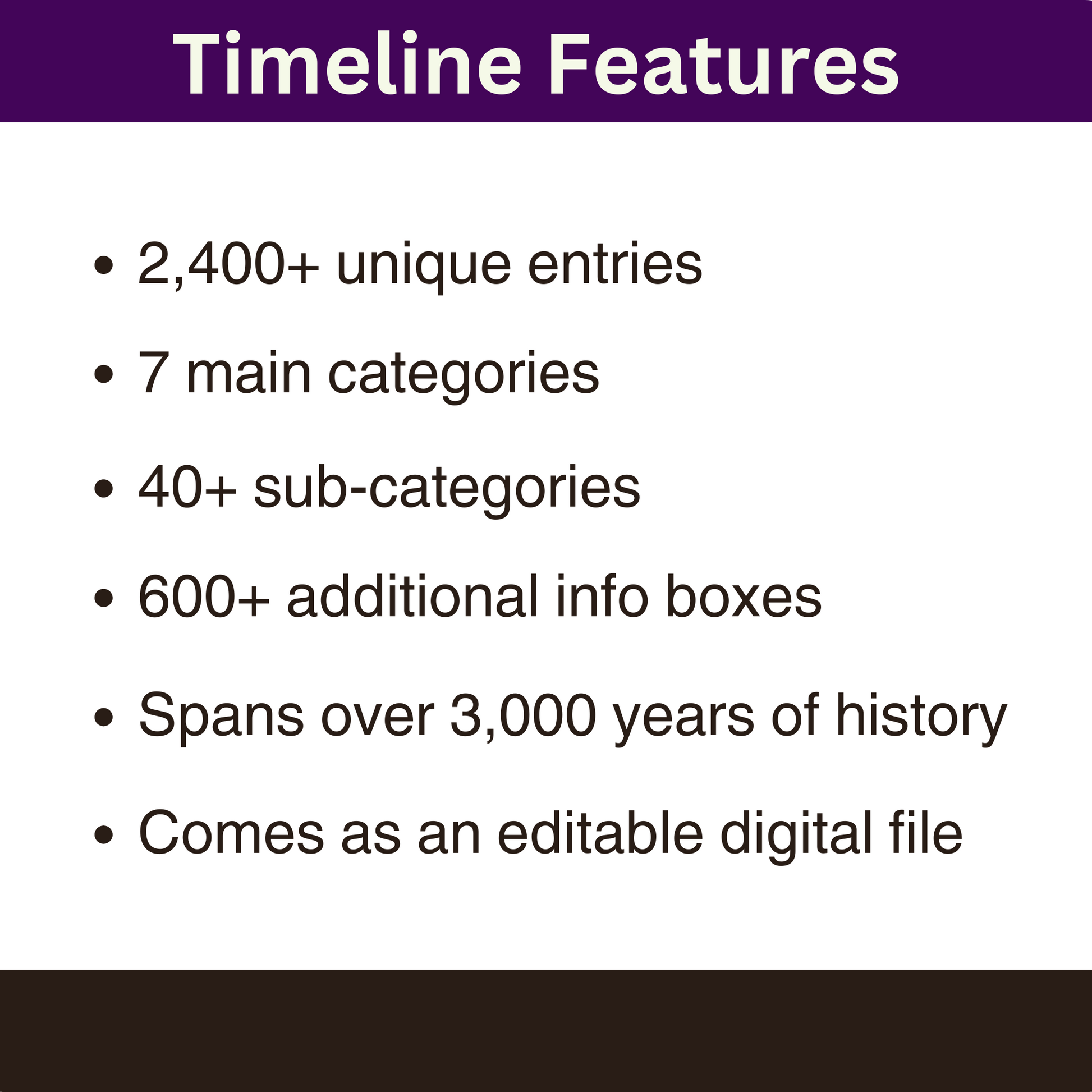 Main features of the Timeline of Ancient Greece and Rome.