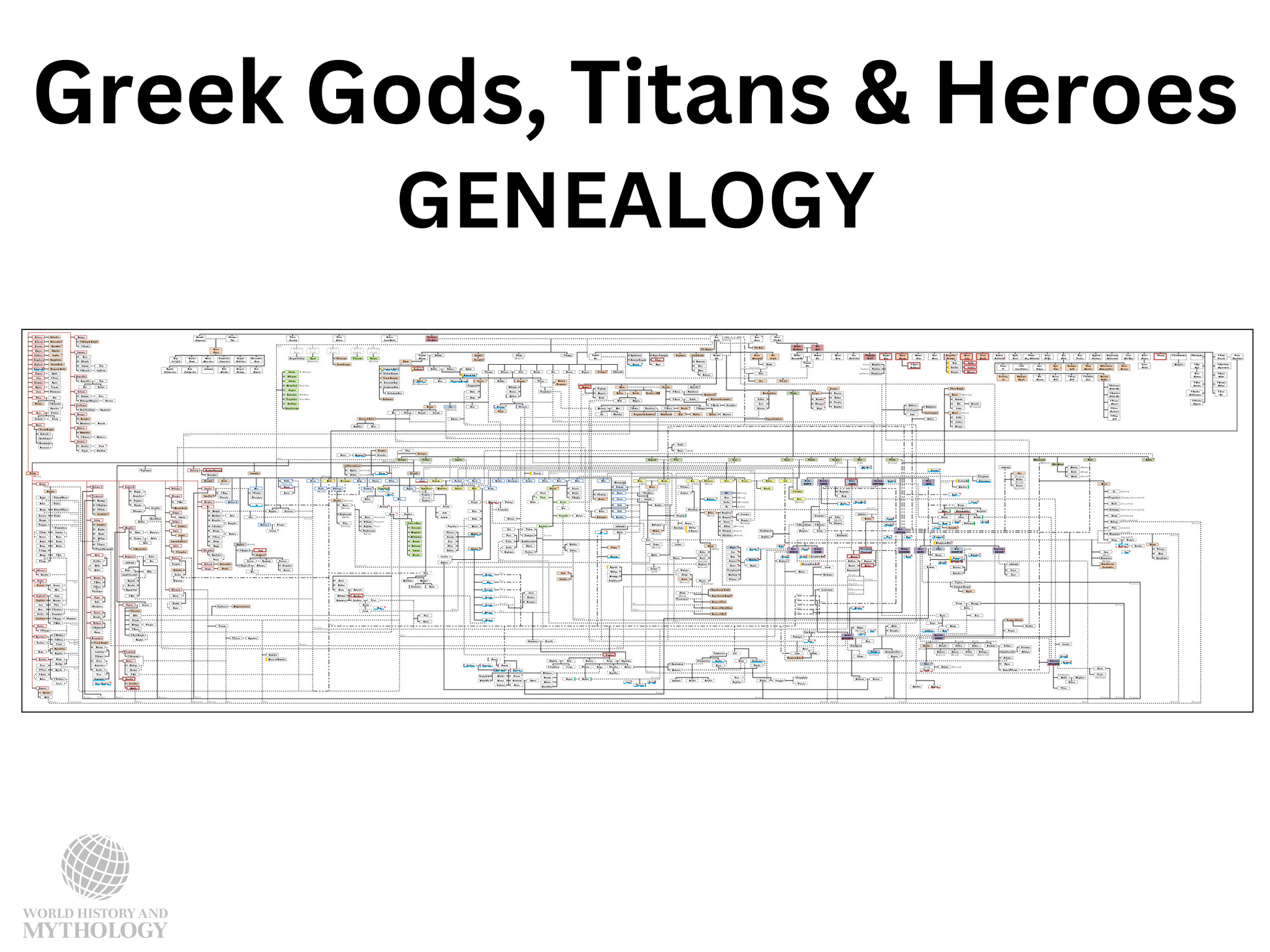 Greek Mythology Family Tree Posterolympian Gods Genealogical 