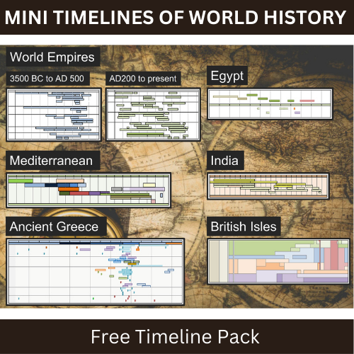 Mini History Timelines