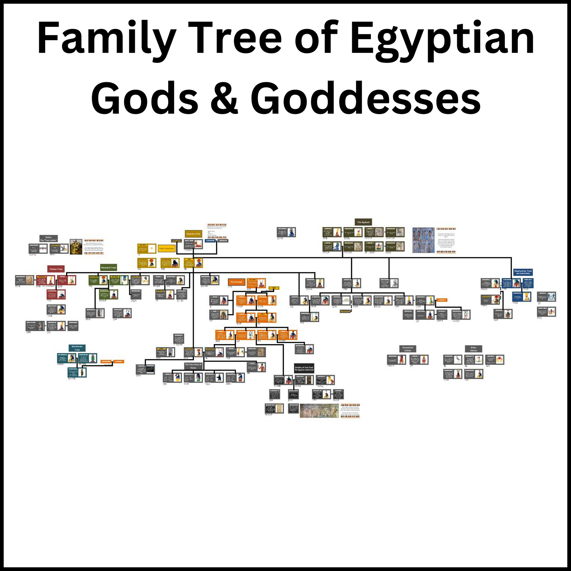 The full Family Tree of the Egyptian Gods and Goddesses.