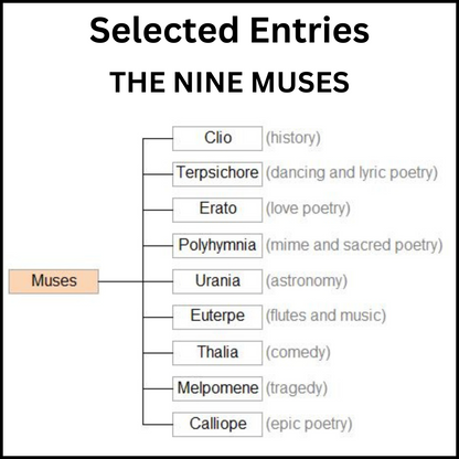 Example of a section of the Family Tree of the Greek Gods showing the Nine Muses.
