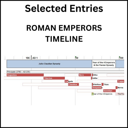 Example of a section of the Family Tree of the Roman Emperors showing part of the Timeline of the Roman Emperors.