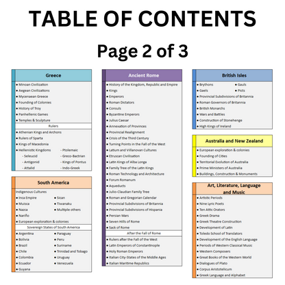 World History Timeline Table of Contents - 2 of 3