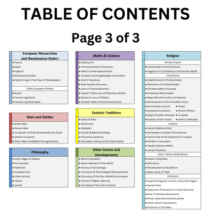 World History Timeline Table of Contents - 3 of 3