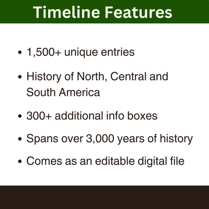 Main features of the Timeline of the Americas.