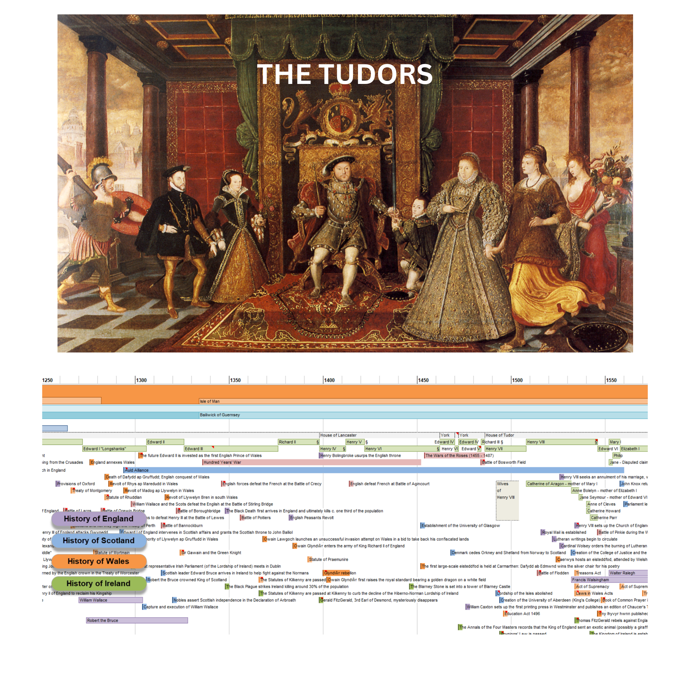 Image of Henry VIII enthroned, accompanied by other members of the Tudor dynasty along with the accompanying section of the World History Timeline.