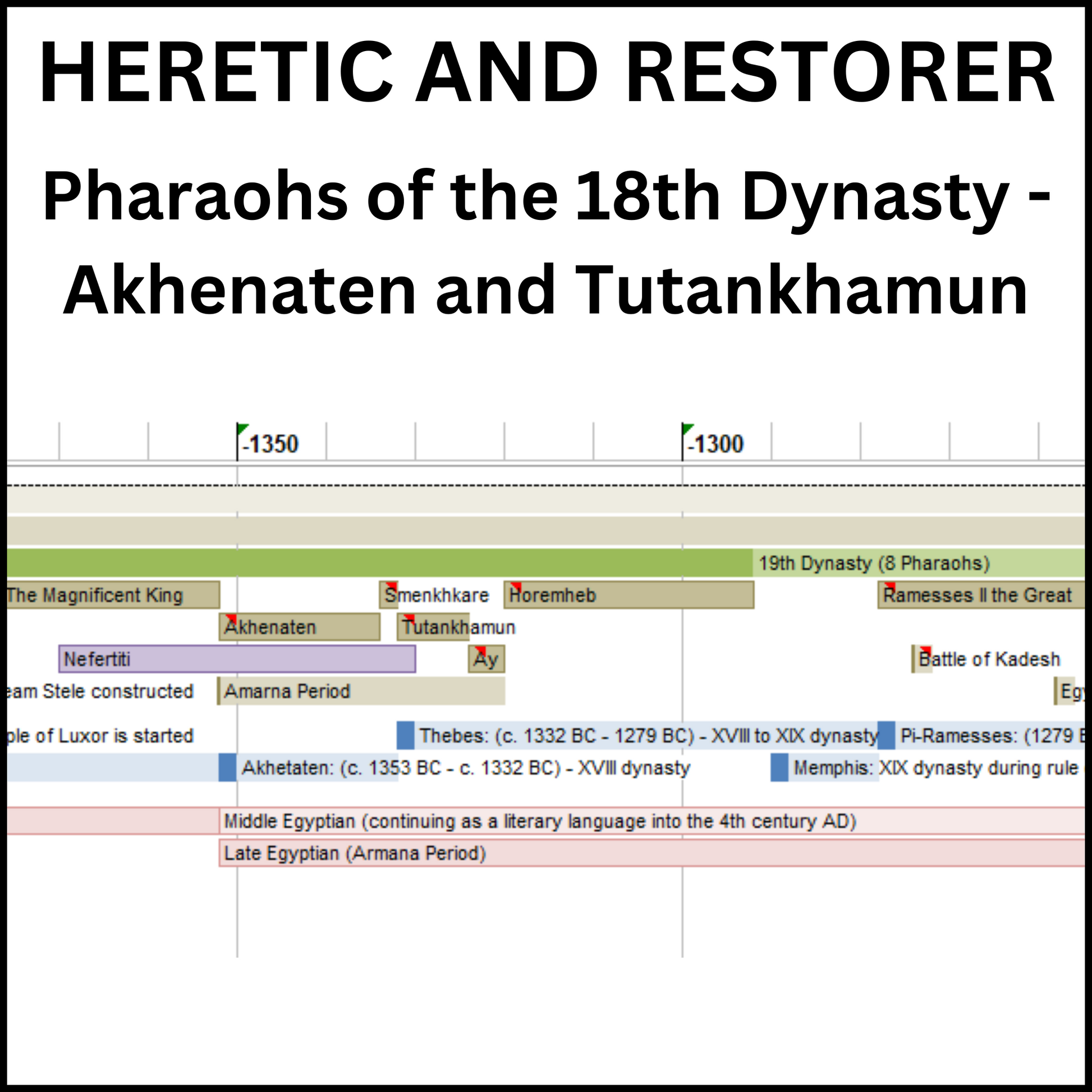 Example of a section of the World History Timeline showing the emperors of 18th Dynasty Egypt.