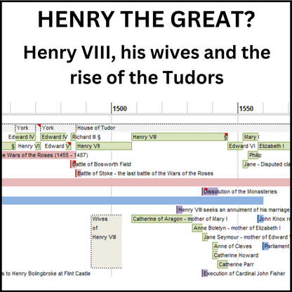 Example of a section of the World History Timeline showing Henry VIII, his wives and the Rise of the Tudors in the section on the UK and Ireland.