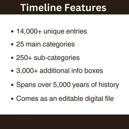 World History Timeline Features.