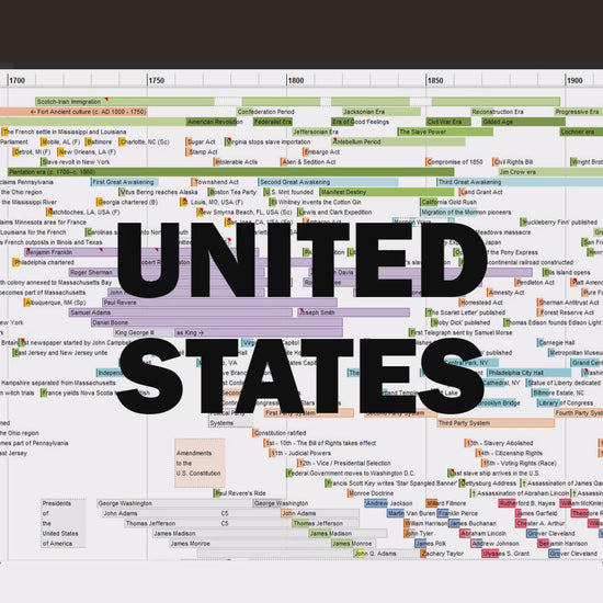 Video showing selected sections of the history of the United States of America