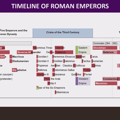 Family Tree of the Roman Emperors