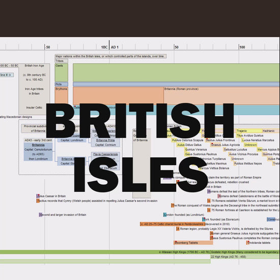 Video showing selected sections of the history of the British Isles